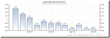 euro