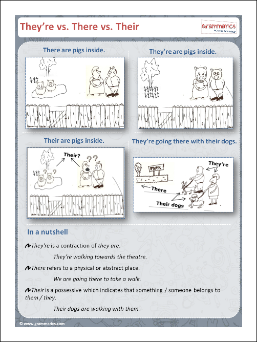 Grammarics Post - They're vs. There vs. Their