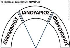 ΕΠ6 ΕΠ6