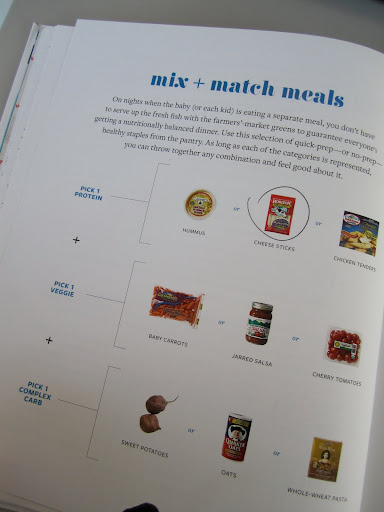 This mix-and-match-meals chart shows how to make a wholesome dinner when you're really not up for doing much (okay, any) cooking, using stuff you probably have in the house.