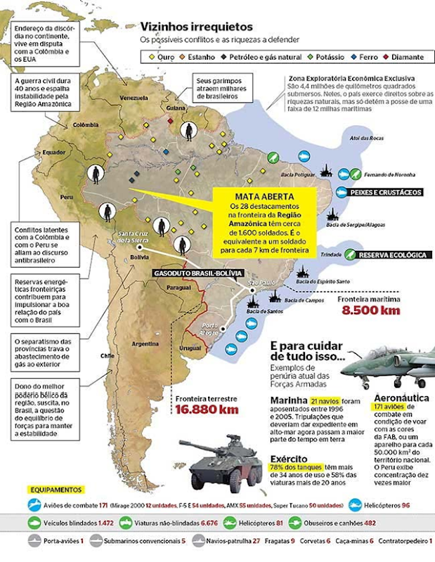 Deployment of Brazil military forces. weapons.technology.youngester.com