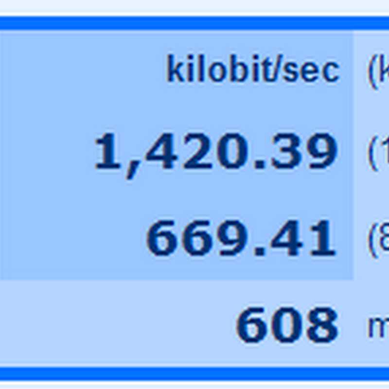 How fast is your internet connection?
