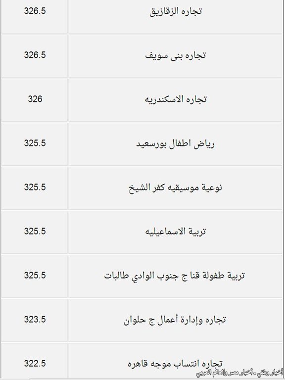 درجات القبول بكليات المرحلة الثانية من تنسيق الجامعات والمعاهد للقسم الأدبي