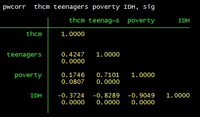 [correlaciones_jovenes_pobreza_IDH_violencia%255B4%255D.jpg]