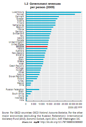 [Canada%2520revenu%2520per%2520person%255B8%255D.png]