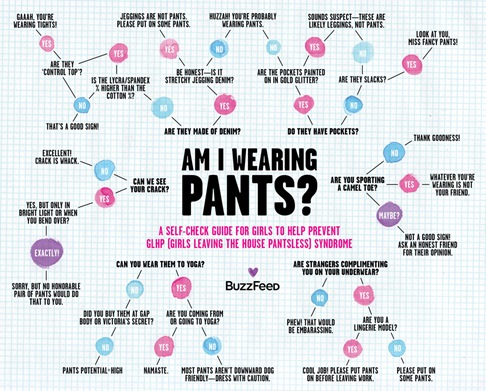 Am-I-Wearing-Pants-Self-Help-Chart Am-I-Wearing-Pants-Self-Help-Chart