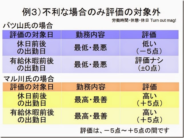 例3 例3