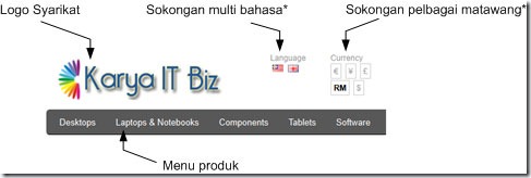 banner dan logo, atau tajuk laman web