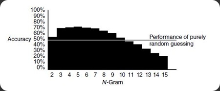 ngram ngram