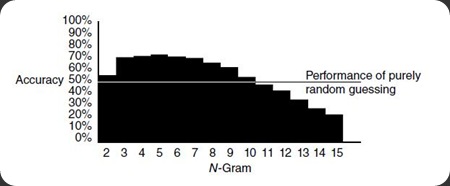 ngram