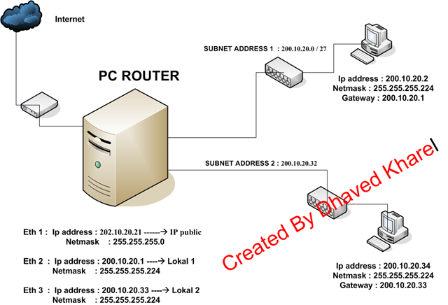 [topologi%2520PC%2520router%255B6%255D.png]
