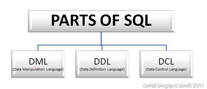 [Parts%2520of%2520SQL%255B5%255D.jpg]