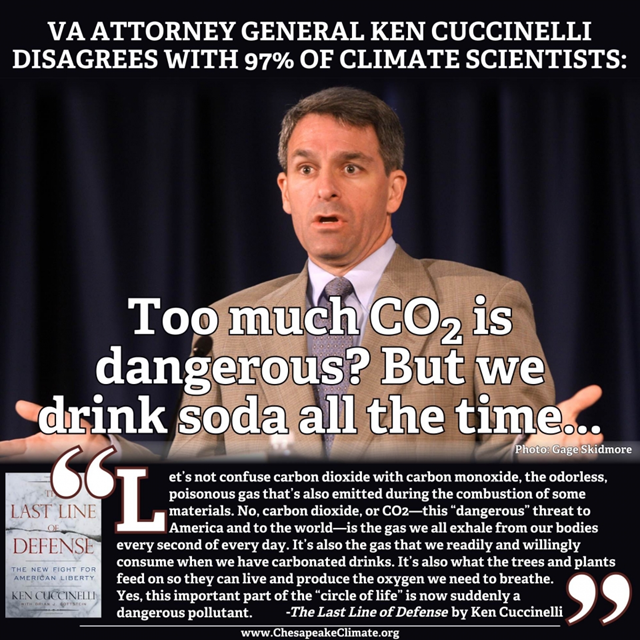 Virginia Attorney General Ken Cuccinelli disagrees with 97 percent of climate scientists: 'Too much CO2 is dangerous? But we drink soda all the time.' Photo: Gage Skidmore / ChesapeakeClimate.org