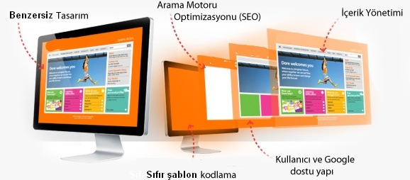web-tasarim ücretli blog tasarımı