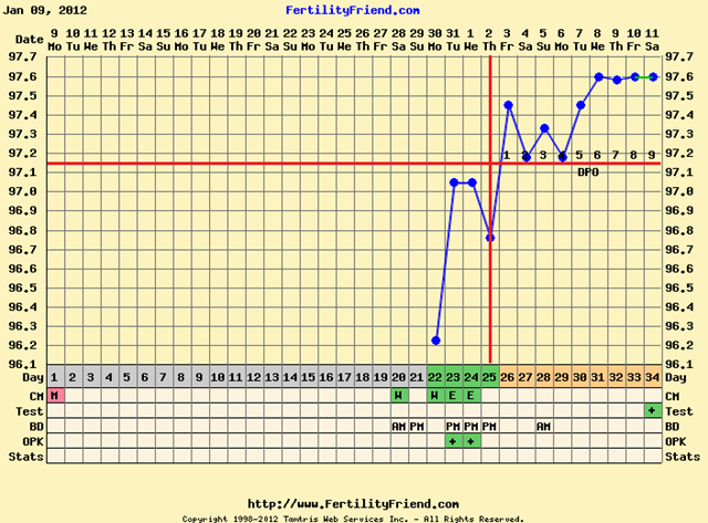 chartgraph_module.php