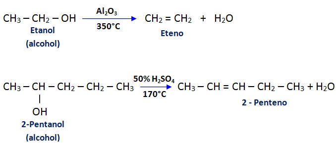 deshidratacion de alcoholes