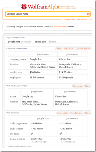 Compare Google Yahoo