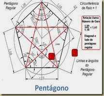 pentagono