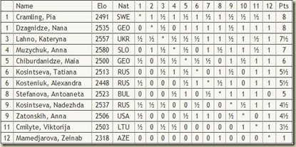 tabla