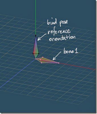Bind pose reference for bone1 Bind pose reference for bone1