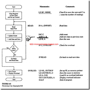 Assembly Language Programming (8)