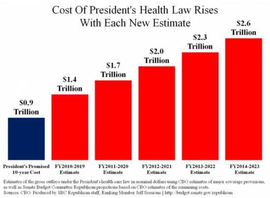 [obamacare-tax-cost-e1342031727985%255B3%255D.png]