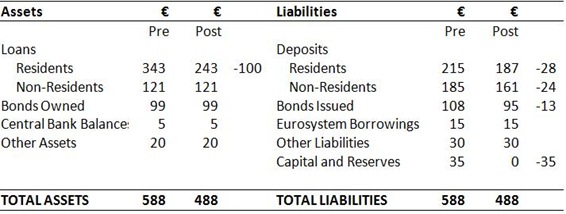 Bank Balance Sheet 5 Bank Balance Sheet 5