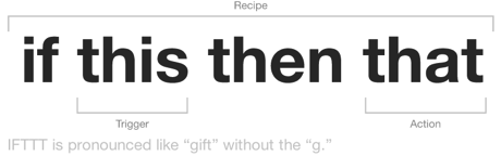 ifttt.png Ifttt