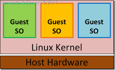 Embedded Hypervisor