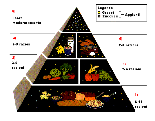 [piramide_alimentare5%255B4%255D.gif]