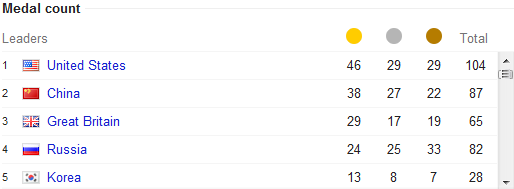 [olympic%2520medals%255B4%255D.png]