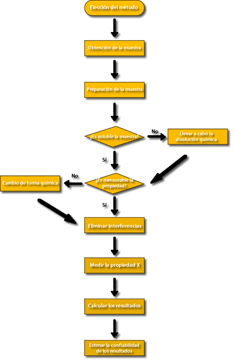 Química Analítica y el Análisis Cuantitativo Química Analítica y el Análisis Cuantitativo