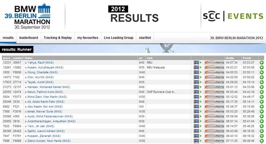 Berlin Result Malaysia