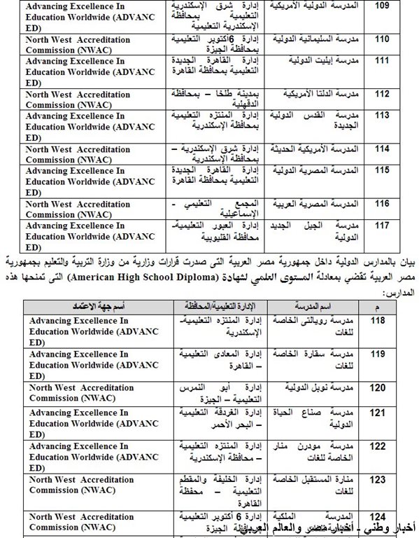 قائمة بالشهادات الاجنبية التي تعادل شهادة الثانوية العامة المصرية في مصر ـ اخبار وطني