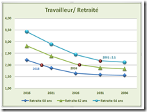 Travailleur - Retraité - 1