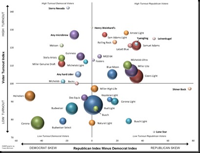 beer chart