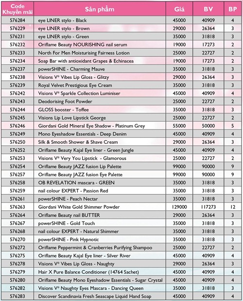 Mỹ phẩm Oriflame giảm giá cuối tháng 2-2012