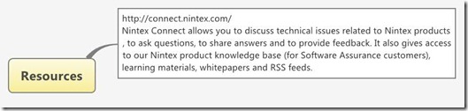 Resources Resources