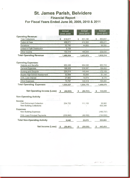 6-30-2011 financials 1