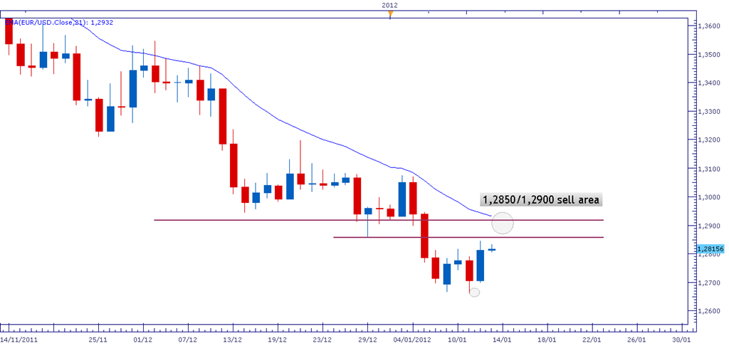 [eurusd12gen%255B4%255D.png]