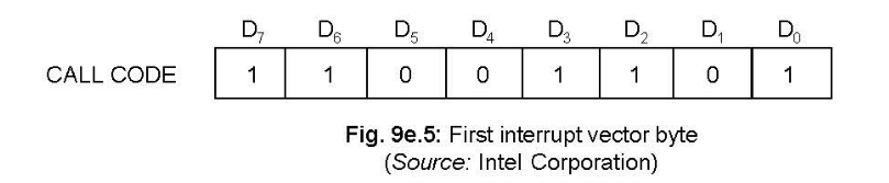 [Priority%2520Interrupt%2520Controller%25208259%25204-59-20%2520PM%255B2%255D.png]