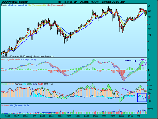 REPSOL YPF