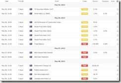 AussieData_5to10May_13