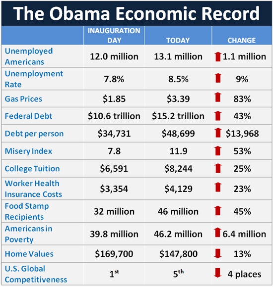 [RPC-Obama-Economic-Record-table%255B11%255D.jpg]