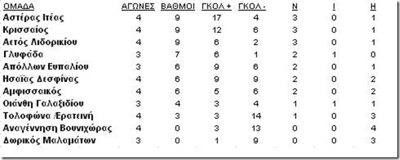 χωρίς τίτλο