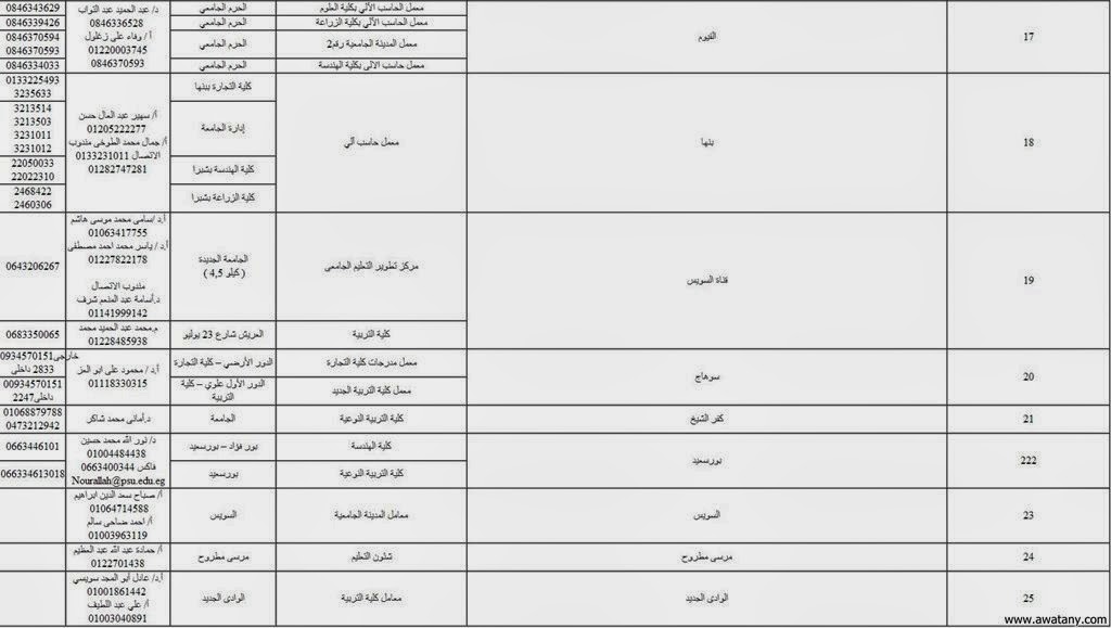 رقم الاستعلام عن رقم الاستعلام عن تنسيق الجامعات الصوتي - اخبار وطني