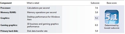 ASUS A45VM-VX055D Benchmark