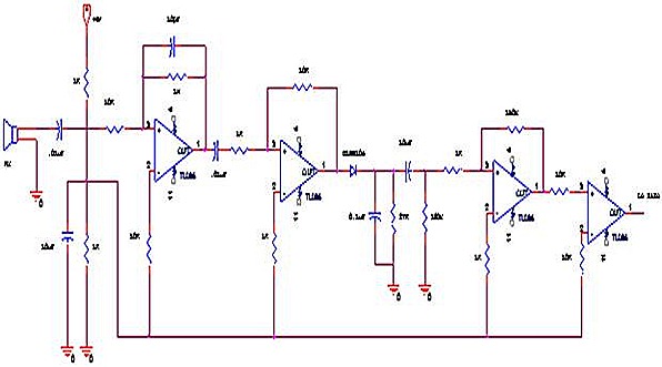 DESIGN, IMPLEMENTATION AND PERFORMANCE ANALYSIS OF AN ULTRASONIC RANGE METER