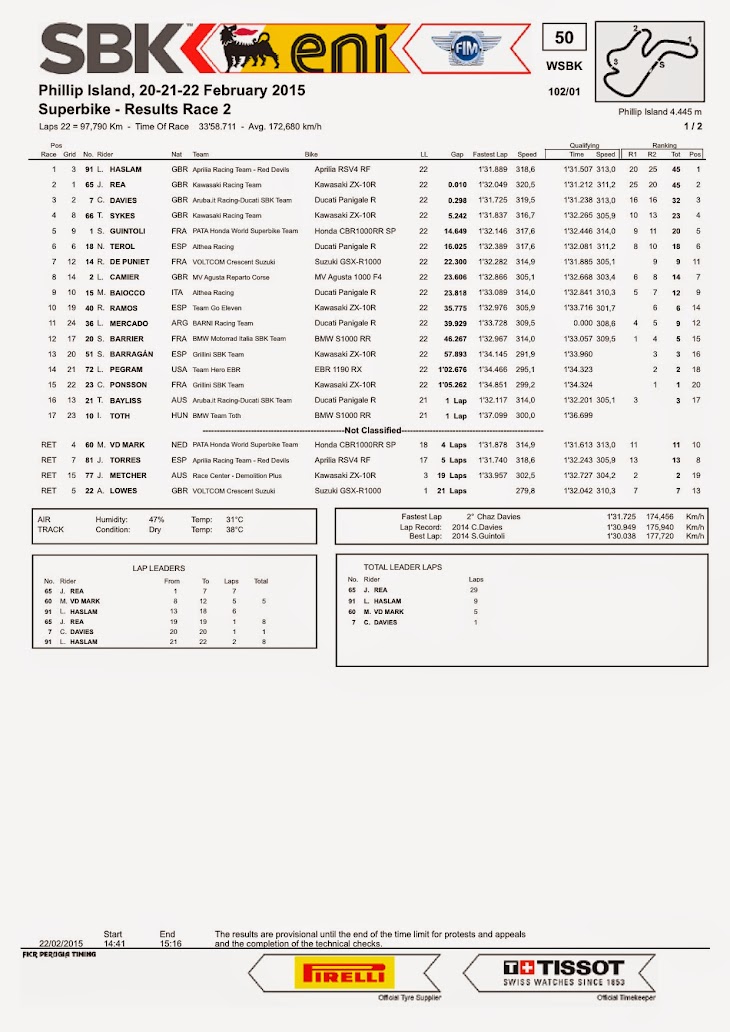 sbk-2015-phillip-island-results-race2.jpg