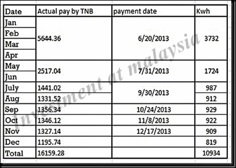 2013solarIncome